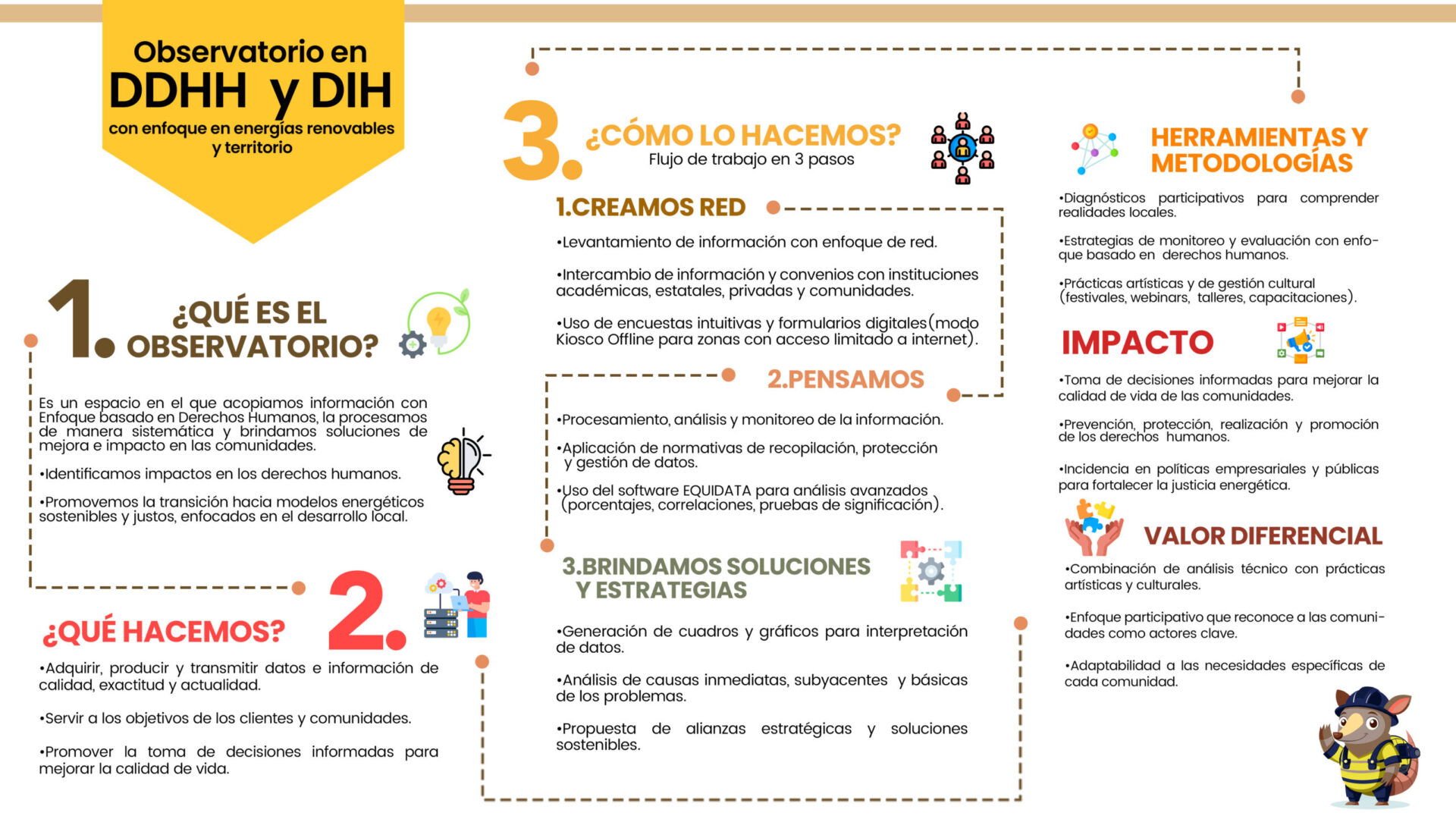 INFOGRAFIA-DDHH-Y-DIH-2